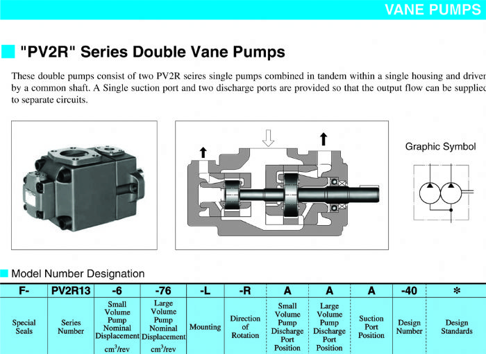 Bombas de Paletas Doble "PV2R" Series Double Vane Pumps Yuken